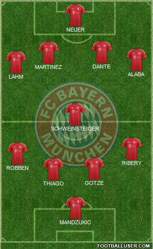 FC Bayern München Formation 2014