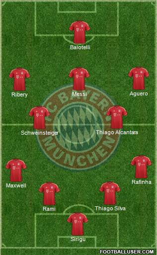 FC Bayern München Formation 2014