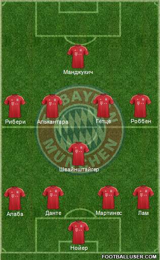 FC Bayern München Formation 2014