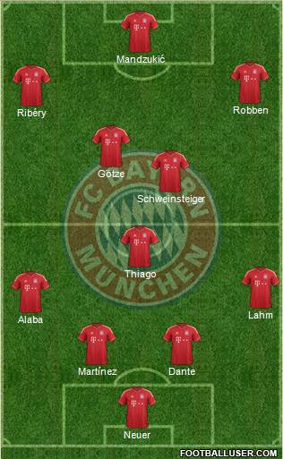 FC Bayern München Formation 2014