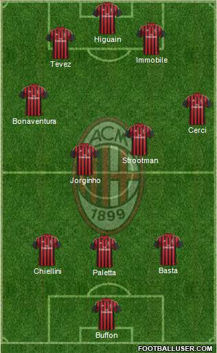 A.C. Milan Formation 2014