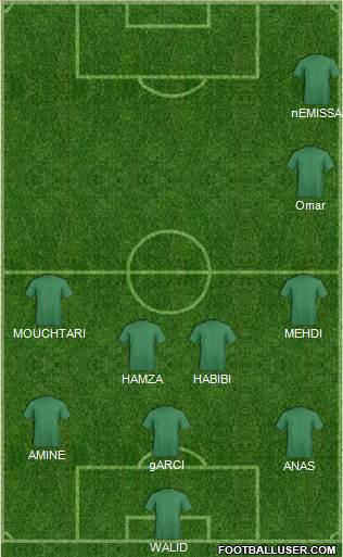 FUS Rabat Formation 2014