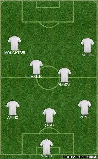 FUS Rabat Formation 2014