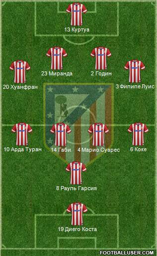 Atlético Madrid B Formation 2014