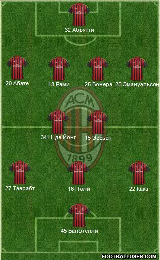 A.C. Milan Formation 2014