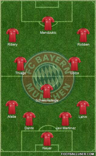 FC Bayern München Formation 2014
