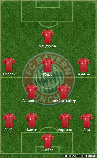 FC Bayern München Formation 2014