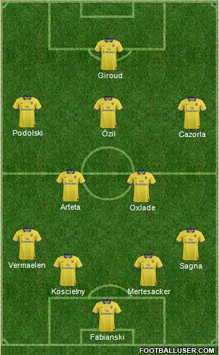 Arsenal Formation 2014