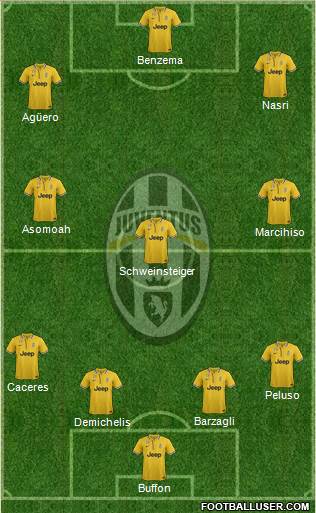 Juventus Formation 2014