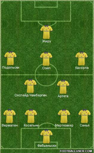Arsenal Formation 2014