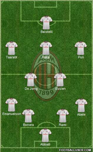 A.C. Milan Formation 2014