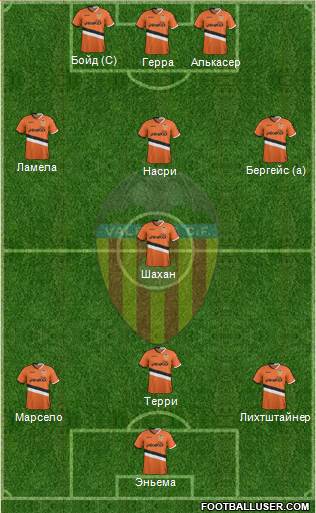 Valencia C.F., S.A.D. Formation 2014