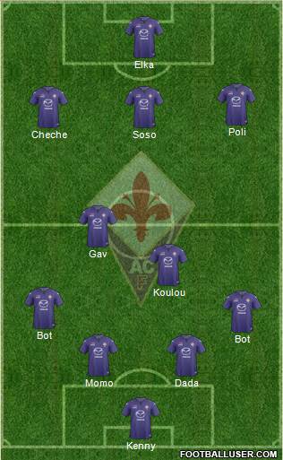 Fiorentina Formation 2014