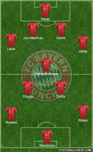 FC Bayern München Formation 2014