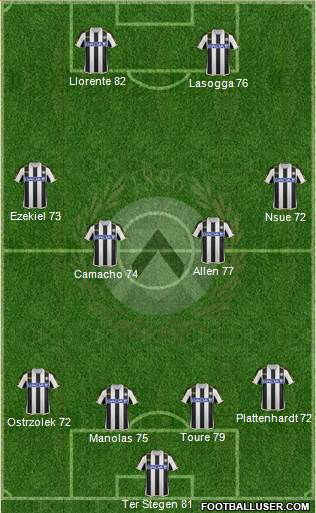 Udinese Formation 2014