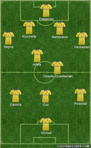 Arsenal Formation 2014