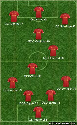 Liverpool Formation 2014