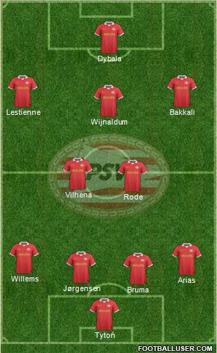 PSV Formation 2014
