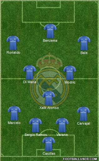 Real Madrid C.F. Formation 2014