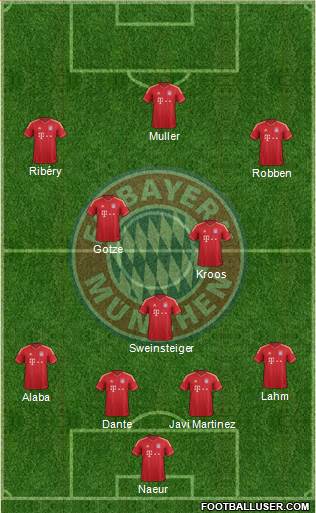 FC Bayern München Formation 2014