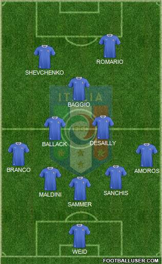 Italy Formation 2014