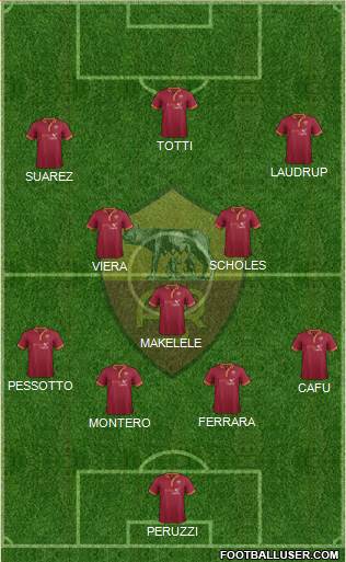 AS Roma Formation 2014