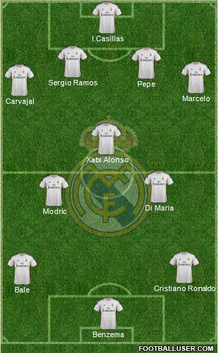 Real Madrid C.F. Formation 2014