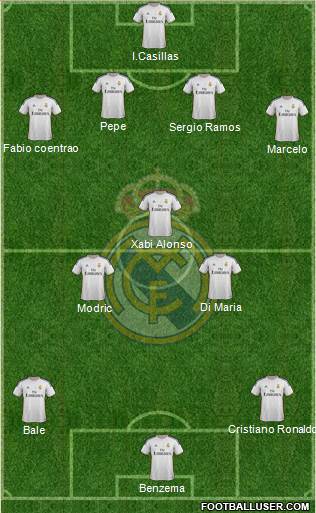 Real Madrid C.F. Formation 2014