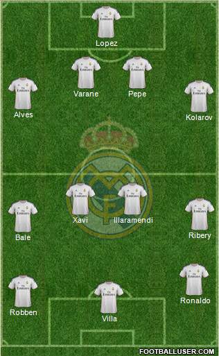 Real Madrid C.F. Formation 2014