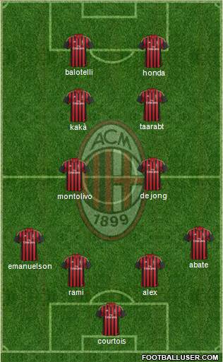 A.C. Milan Formation 2014