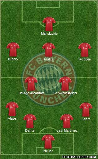 FC Bayern München Formation 2014