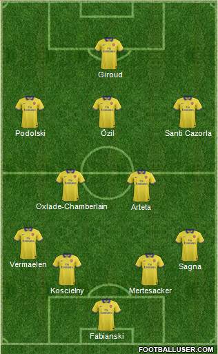 Arsenal Formation 2014