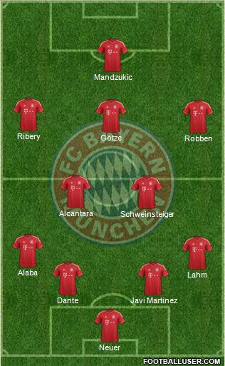FC Bayern München Formation 2014