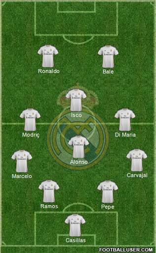 Real Madrid C.F. Formation 2014