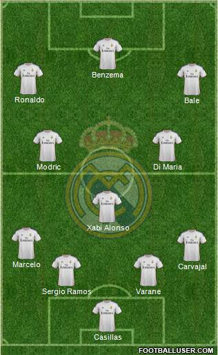 Real Madrid C.F. Formation 2014