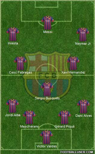 F.C. Barcelona Formation 2014