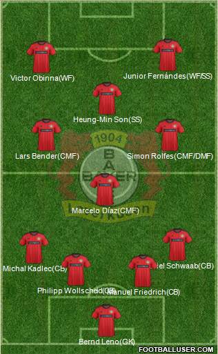 Bayer 04 Leverkusen Formation 2014