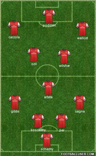 Arsenal Formation 2014