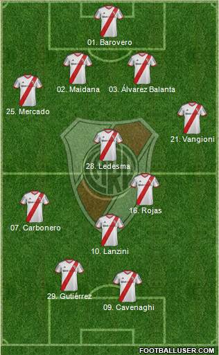 River Plate Formation 2014