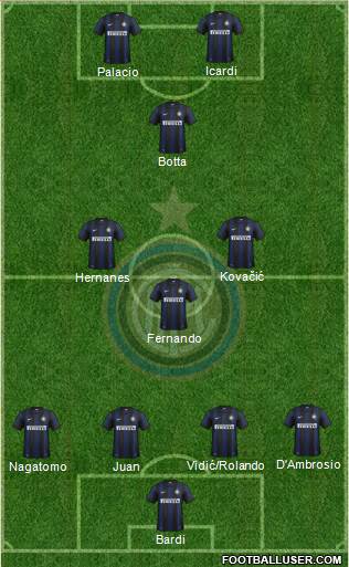 F.C. Internazionale Formation 2014