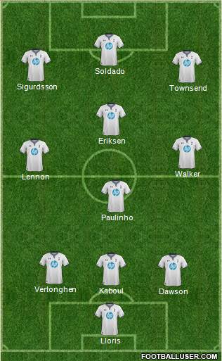 Tottenham Hotspur Formation 2014