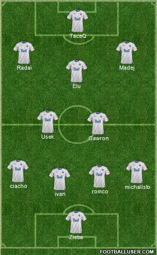 Vancouver Whitecaps FC Formation 2014