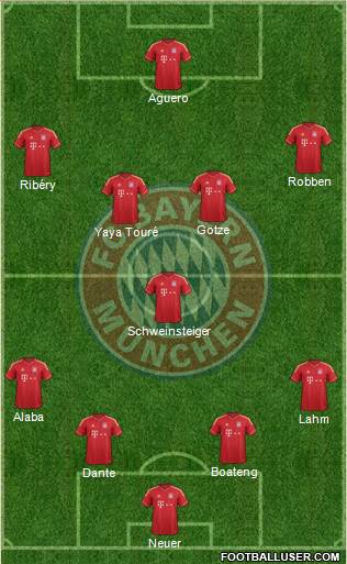 FC Bayern München Formation 2014