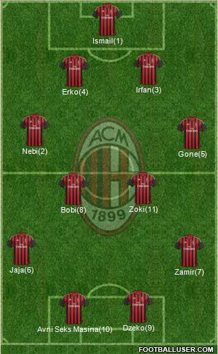 A.C. Milan Formation 2014