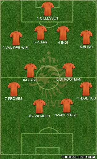 Holland Formation 2014