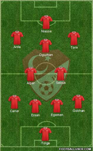 Turkey Formation 2014