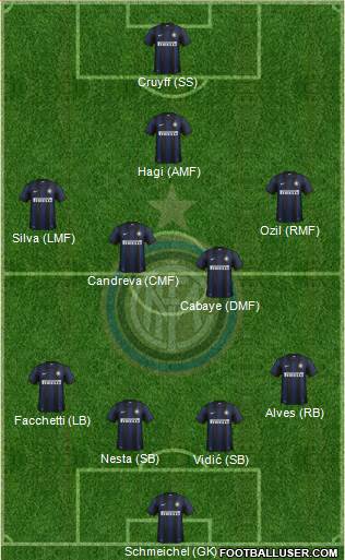 F.C. Internazionale Formation 2014