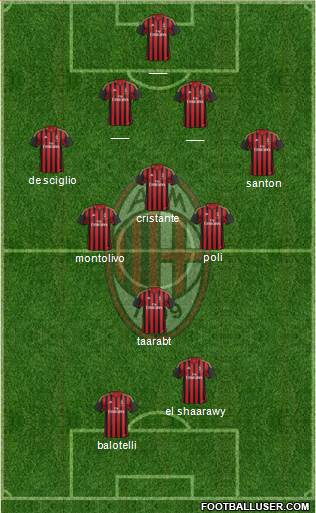 A.C. Milan Formation 2014