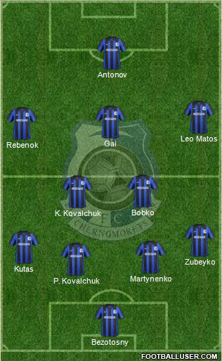 Chornomorets Odesa Formation 2014