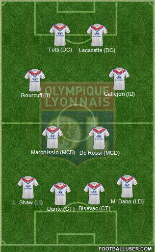 Olympique Lyonnais Formation 2014